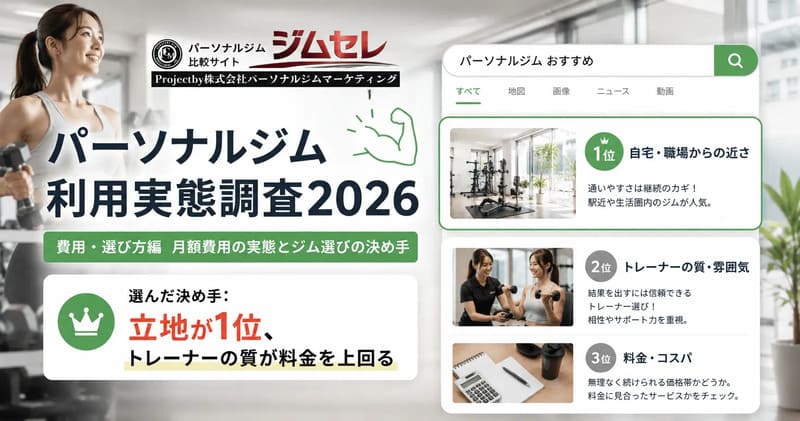 【利用実態独自調査2026】パーソナルジム利用者490名に聞いた｜費用・選び方・情報源のリアル