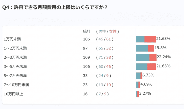 Q4 許容上限グラフ（男女別）