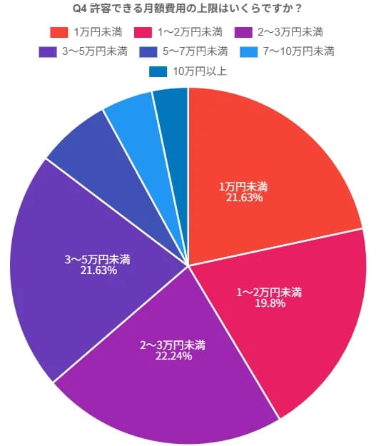 Q4 許容上限グラフ（全体）