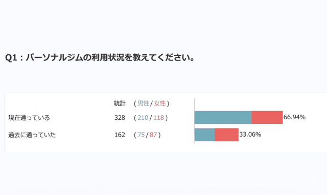 Q1 利用状況グラフ（男女別）
