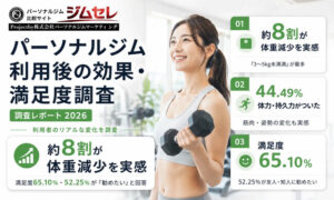 【利用実態独自調査Vol.2】パーソナルジムの効果は？利用者490名の満足度・体重変化